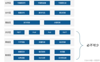 区块链时代的新模式有哪些内容