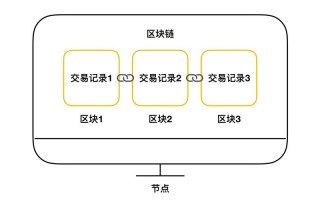 区块链g支付怎么挣钱