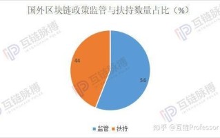 区块链会持续几年