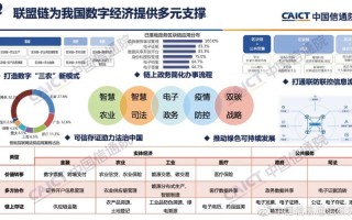 区块链要闻