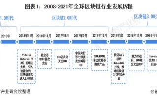 全球顶级区块链查询