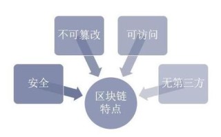 区块链是互联社会的信任基础设施