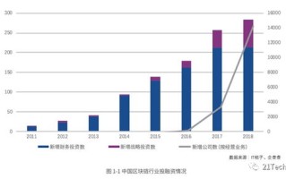 区块链技术在经济学上的应用