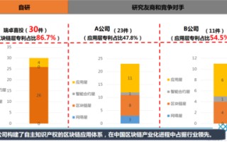 区块链专家有哪些