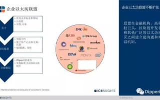 区块链投资潜在风险分析