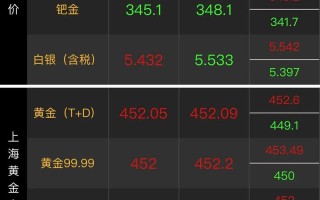 黄金今日价格多少一克千足金