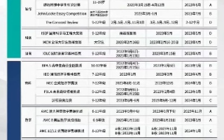 2023年区块链技能大赛，最新安排表及参赛指南