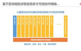 区块链解决中小企业融资难问题