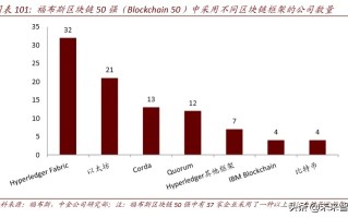 重塑金融版图，深度解析区块链技术如何应对金融危机的成因与未来策略