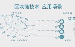 区块链技术在支付领域的革命