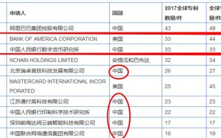 区块链领军企业