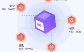 构建去中心化积分兑换平台，探索区块链技术的革新应用