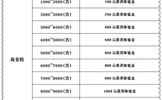 家用小轿车一年的保险费是多少