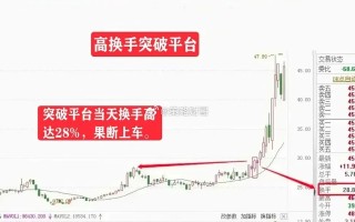 深度解析，换手率——衡量市场活力与风险的双重指标