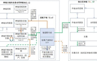 如何将区块链商业模式做大