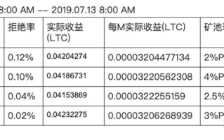 莱特币挖矿成本的组成