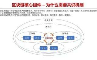 深入解析，区块链层次结构图的奥秘