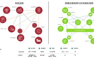 区块链可以做什么工作