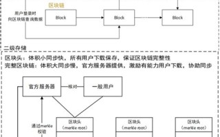 浙江省区块链技术和产业发展“十四五”规划