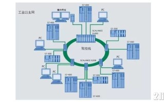 1.理解网络的基本结构