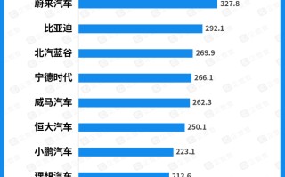 区块链车辆贷款数据查询