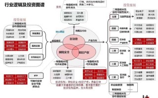 区块链思维导图框架