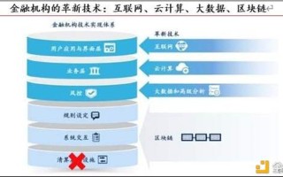 重塑金融版图，区块链技术引领的金融标准委员会深度解析