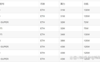 1.性能与耐用性的悖论