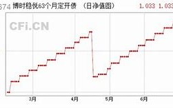 大摩基金公司哪个基金好些