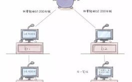 区块链技术的概念与原理