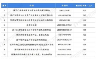 区块链专利最多的公司