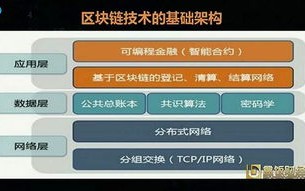 什么是区块链新套路视频？