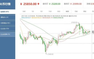 莱特币行情最新情况