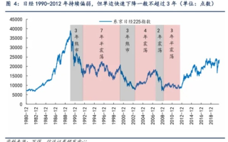 穿越熊市，历次熊市持续时间的深入解析