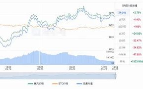 比特币最新走势图k线