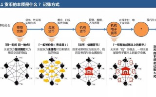 区块链的工作原理