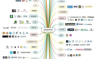 区块链的信任基础是什么