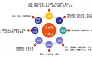 区块链金融基础知识