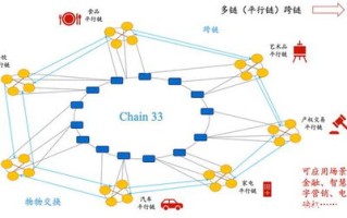 甘肃省区块链