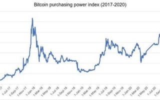 以太经典年走势分析报告