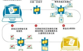 赣州经开区区块链范枋宜