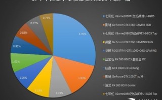 数字淘金热挖矿对显卡的真正影响