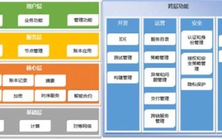 区块链可分为哪几类