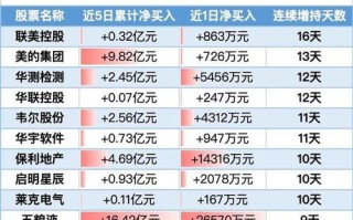 区块链和新基建