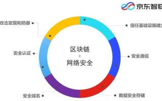 区块链技术视角下的易到用车安全事件，深度解析与应对策略