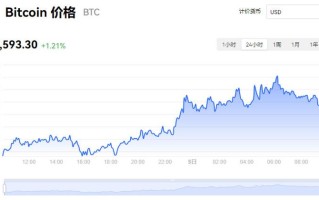 屎币行情最新价格行情