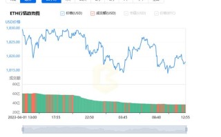 以太坊行情分析及最新预测