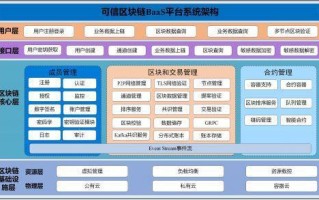 区块链通道管理制度内容