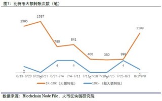 1.制定详细的交易计划