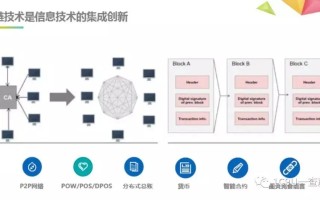 探索区块链赋能，深圳赛格电子市场转型升级的区块链应用实践